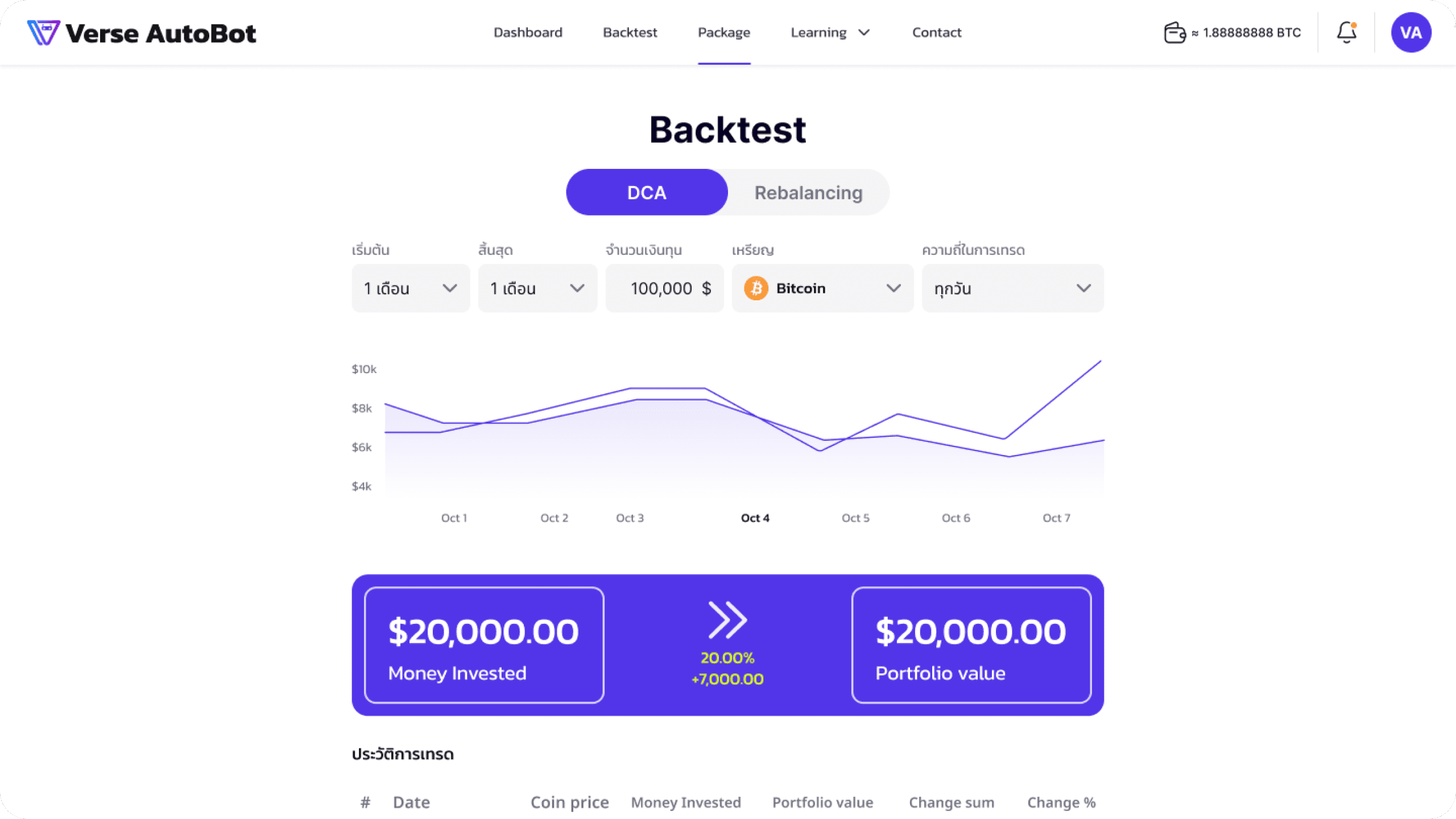 backtest-dec